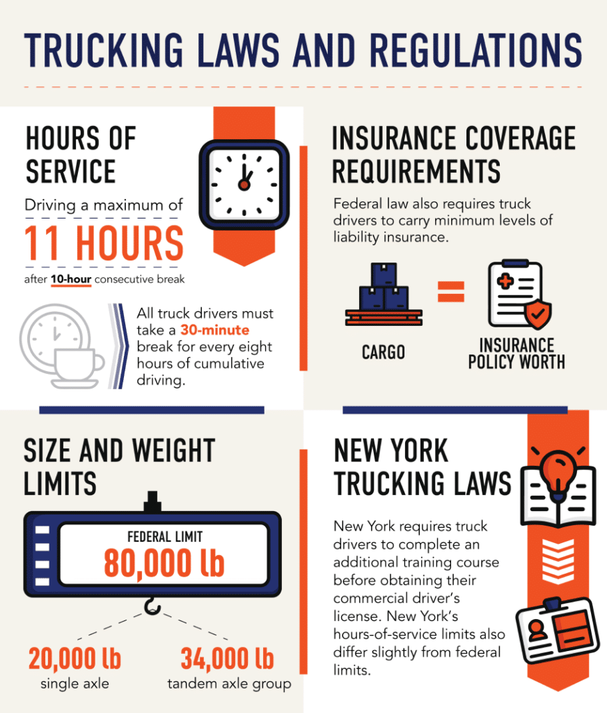 Infographic on Trucking Laws and Regulations
