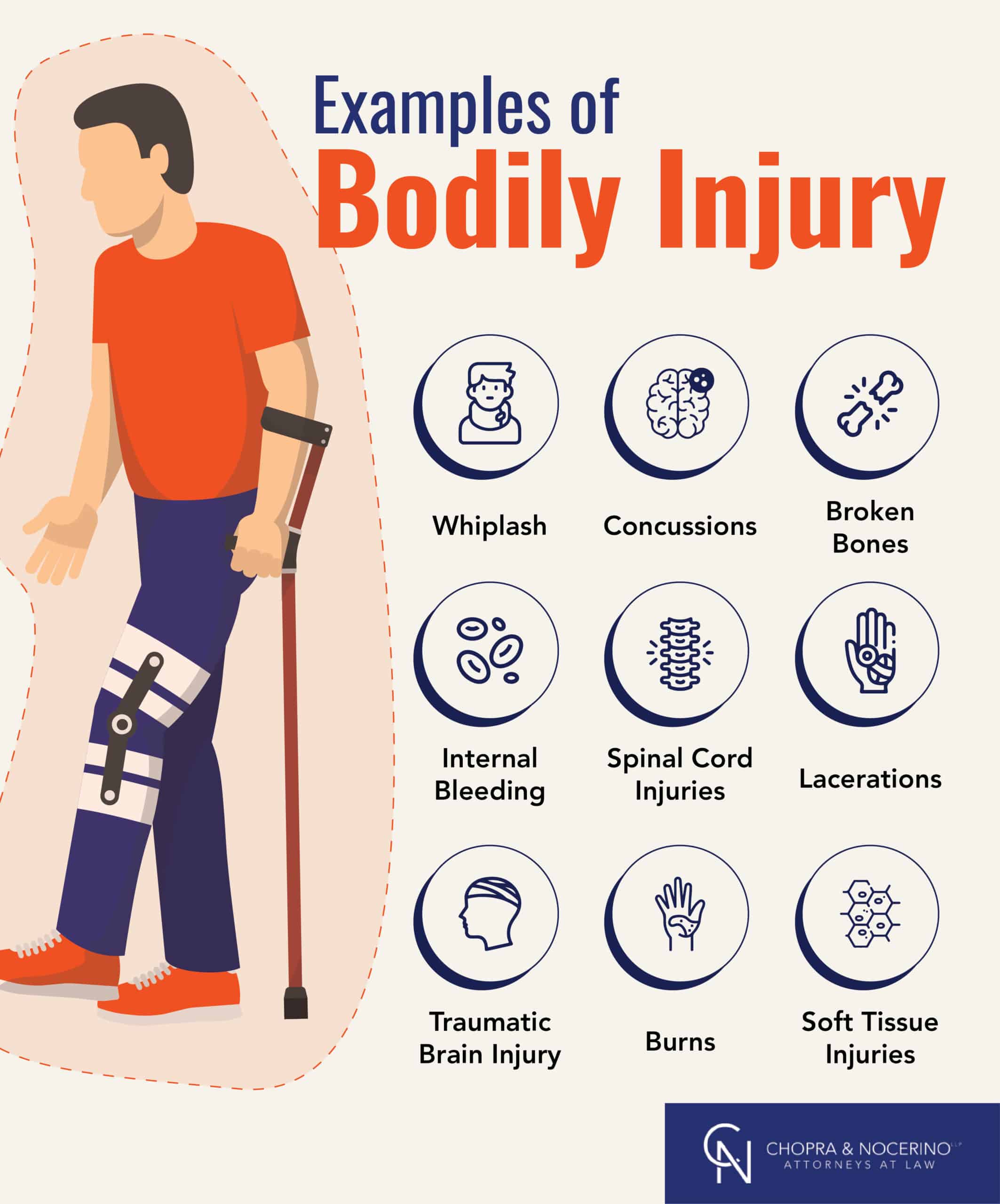 Examples of bodily injuries graphic designed by Chopra & Nocerino